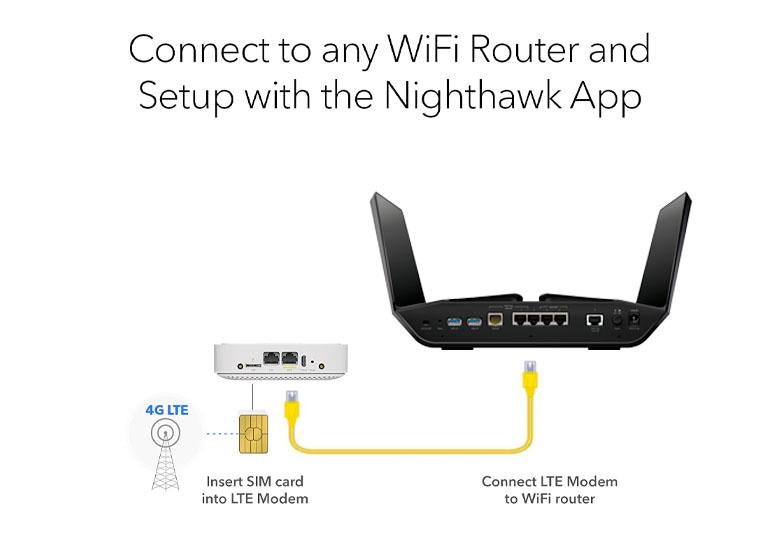 NETGEAR 4G LTE數據機 (LM1200)