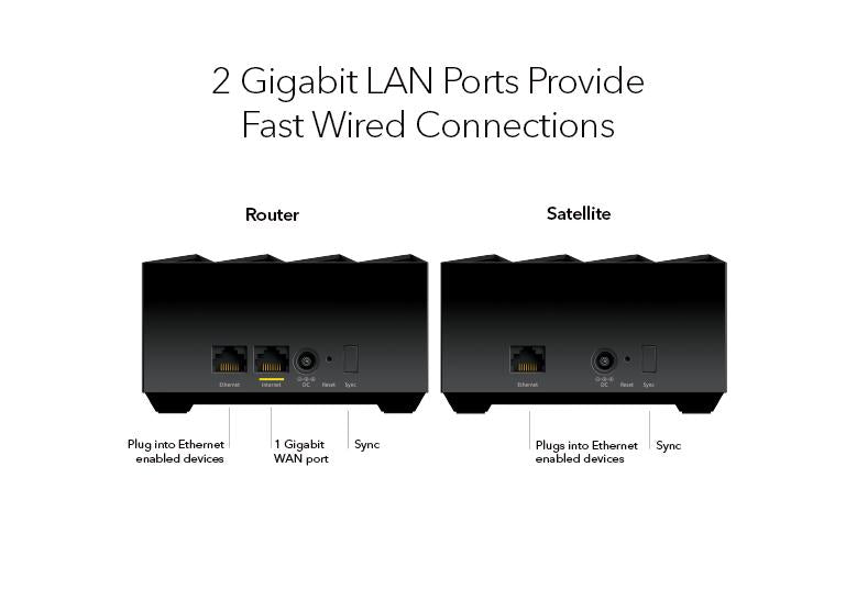 Nighthawk Mesh WiFi 6 System (MK72S)