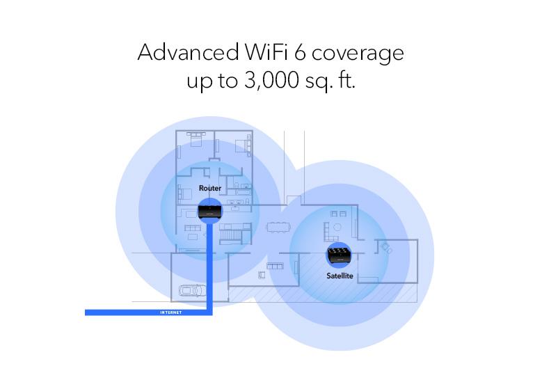 Nighthawk Mesh WiFi 6 System (MK72S)