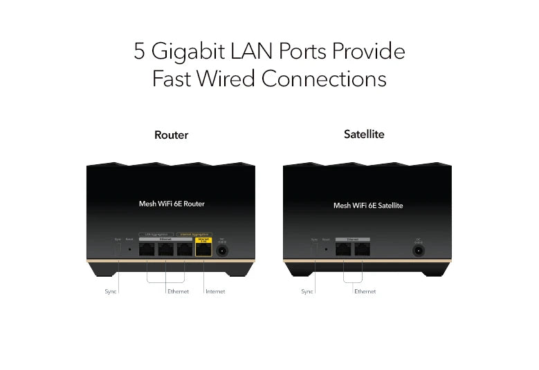 NETGEAR Nighthawk Tri-Band WiFi 6E Mesh System, 5.7Gbps, Router + 1 Satellite (MK92)