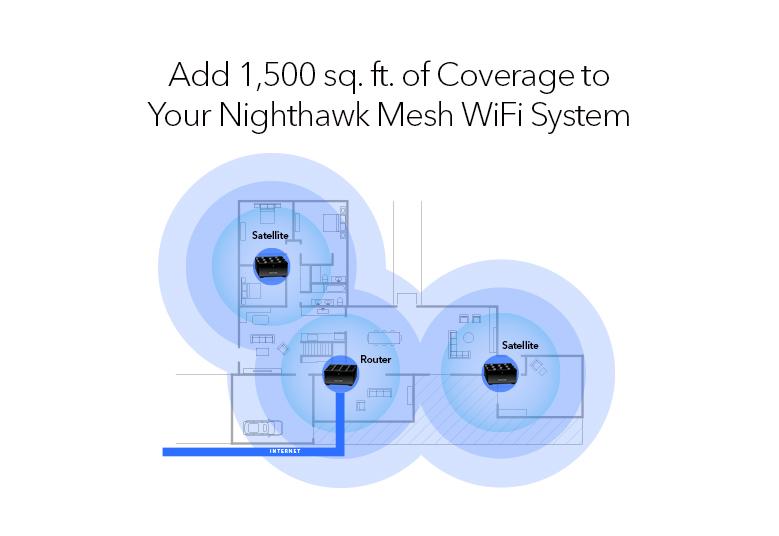 Nighthawk 雙頻 WiFi 6 Mesh附加衛星 (MS70)