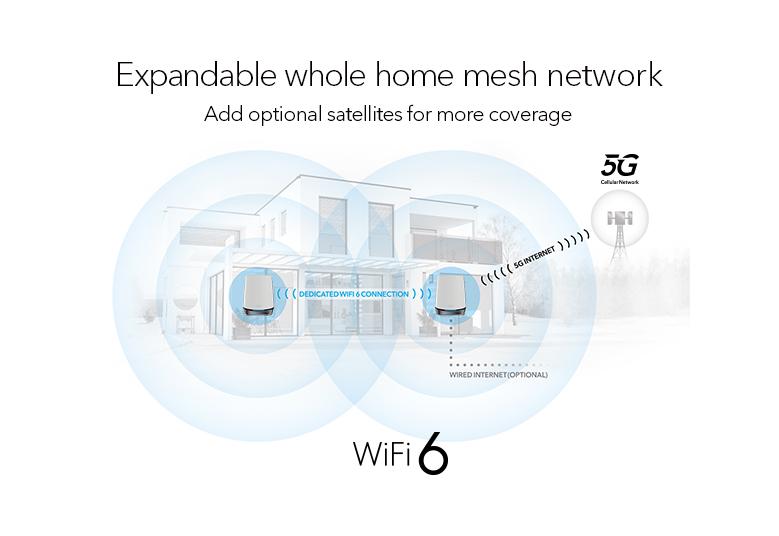 5G WiFi Mesh System, AX4200 (NBK752) Orbi 5G Tri-Band WiFi 6 Mesh System,4.2Gbps, Router + 1 Satellite