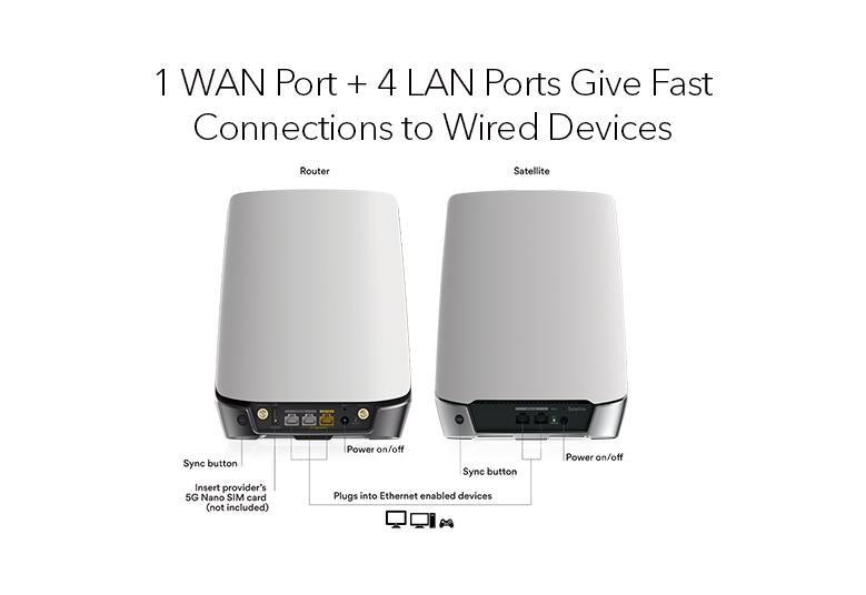 5G WiFi Mesh System, AX4200 (NBK752) Orbi 5G Tri-Band WiFi 6 Mesh System,4.2Gbps, Router + 1 Satellite