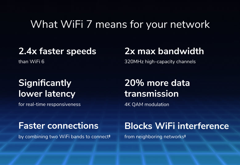 NIGHTHAWK BE6500 Dual-Band WiFi 7 Router (RS200)