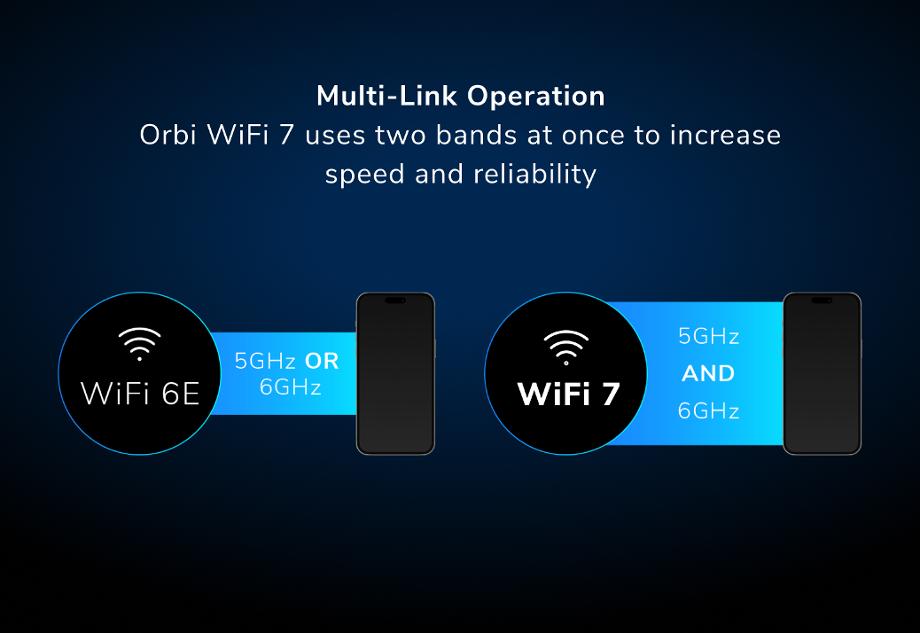 Orbi 970 Series Quad-Band WiFi 7 Mesh System, 27Gbps, 3-Pack, 1-year NETGEAR Armor included