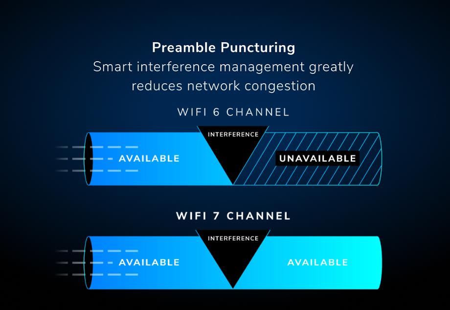 Orbi 970 Series Quad-Band WiFi 7 Mesh System, 27Gbps, 3-Pack, 1-year NETGEAR Armor included