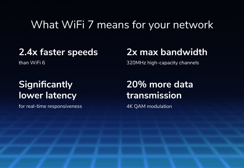 Nighthawk三頻WiFi 7路由器 (RS300) 