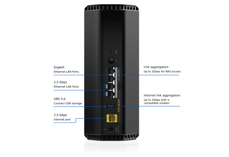 Nighthawk BE9300 Tri-Band WiFi 7 Router (RS300), 9.3Gbps, 2.5 Gig Ports Internet Port