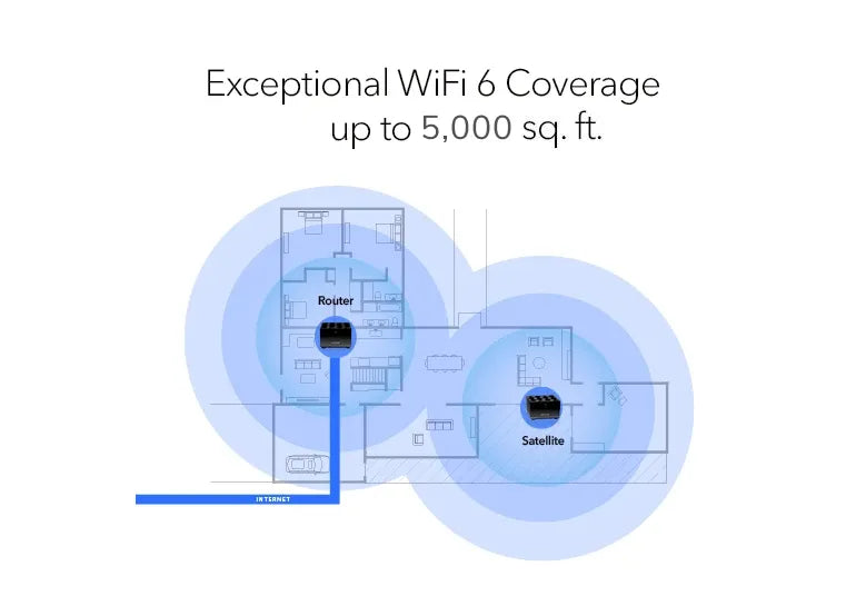 Nighthawk 三頻 WiFi 6E Mesh系統 (MK92)